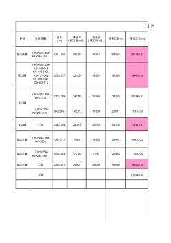 土石方工程量平衡表