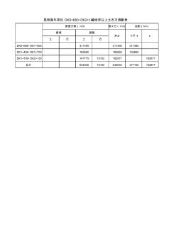 土石方相關(guān)計(jì)算表格