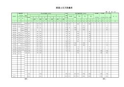 土石方表
