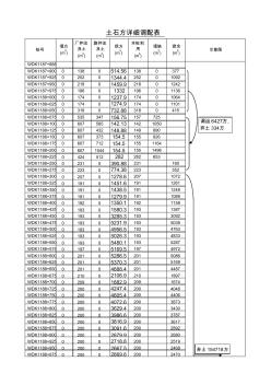 土石方詳細(xì)調(diào)配表