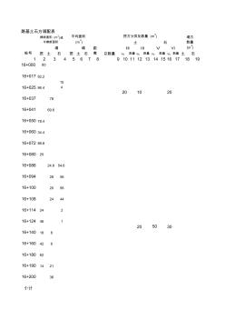 土石方調(diào)配表 (2)