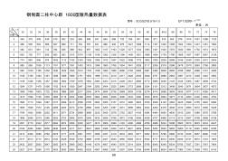 圣春散热器-散热量换算表(钢制二柱-1.0)