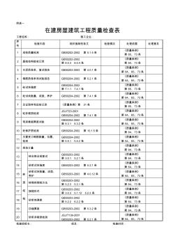 在建房屋建筑工程质量检查表