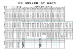 型钢、钢管理论重量、体积、表面积表