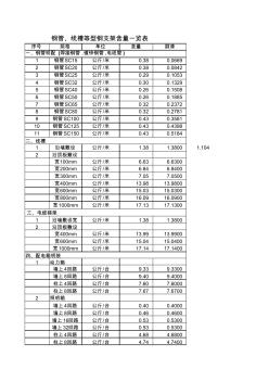 型钢支架含量一览表