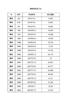 型钢角钢、规格表大全