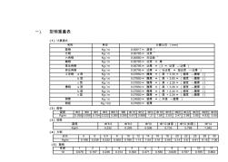 型鋼重量表 (2)