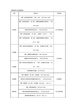 塑料、塑膠材料性能檢測