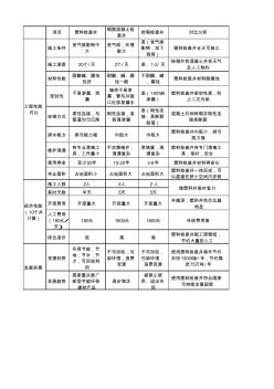 塑料检查井和各种材质检查井的综合性能对比表