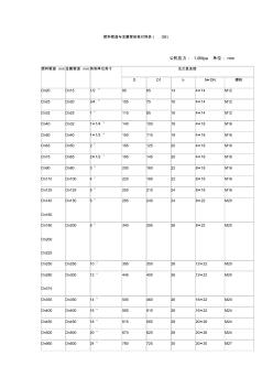 塑料管道与金属管规格对照表