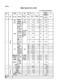 塑钢窗清单