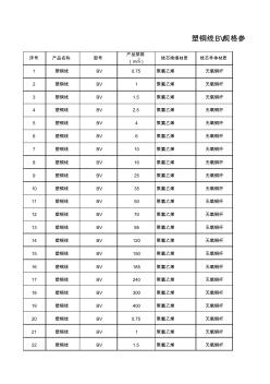 塑铜线bv电缆参数、规格、重量、标准表.xls