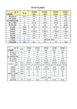 塔吊型號及主要參數(shù)表-塔吊125型號