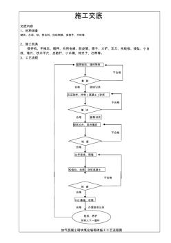 填充墻砌體技術(shù)交底 (2)