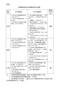 墻體材料使用類別