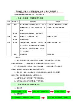 外墙剪力墙对拉螺栓封堵方案-图文并茂版