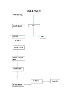 外墙外保温工程施工组织方案 (2)