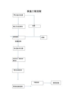 外墙外保温工程施工组织方案