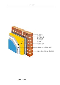 外墙岩棉保温板工程施工设计方案(薄抹灰) (2)