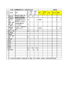 外墻涂料成本分析