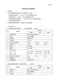 外墻涂料技術(shù)參數(shù)要求