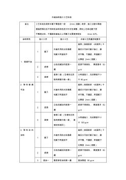 外墙涂料施工工艺标准