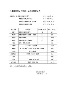 外墙真石漆工程报价表 (2)