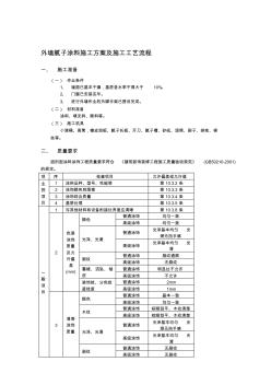 外墙腻子涂料施工方案及施工工艺流程(20200901123456)