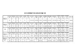 外架、满堂架钢管、扣件用量计算