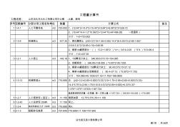 天九辦公樓土建工程量計算書