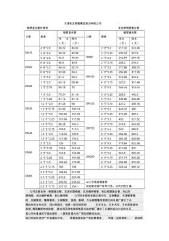 天津友发衬塑钢管价格,友发钢塑复合管2014最新价格更新表