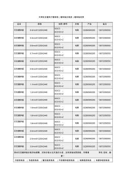 天津友发镀锌方管规格(镀锌板价格表)镀锌板材质