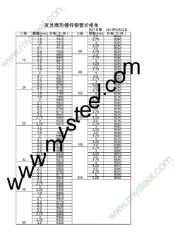 天津友发集团热镀锌钢管价格表-20110822