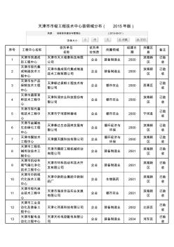 天津市市级工程技术中心按领域分布(2015年版)