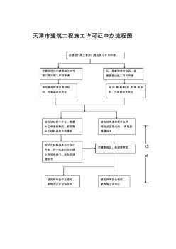 天津市建筑工程施工许可证申办流程图