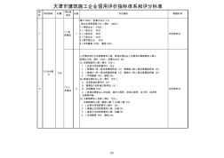 天津市建筑施工企業(yè)信用評價指標(biāo)體系和評分標(biāo)準(zhǔn) (2)