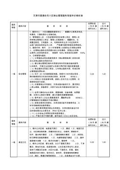 天津市普通住宅小區(qū)物業(yè)管理服務和指導價格標準 (2)