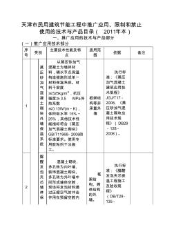 天津市民用建筑节能工程中推广应用、限制和禁止使用的技术与产品目