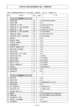 天津市装修人工费参考表