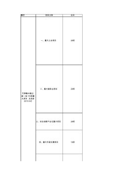 天津新一批重大项目