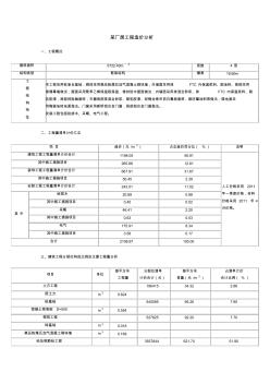 天津某厂房工程造价分析