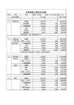 天津郊野公园项目造价估算表