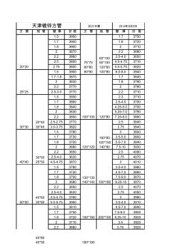 天津镀锌方管”热镀锌带方管厂“2014年最新价格
