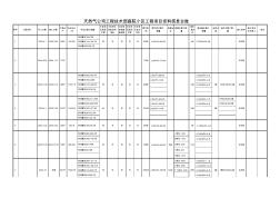 天然氣公司工程技術(shù)部庭院小區(qū)工程項(xiàng)目資料信息臺(tái)賬