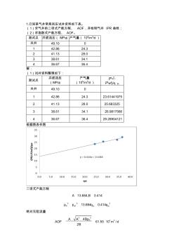 天然气工程第四章产能方程作业答案