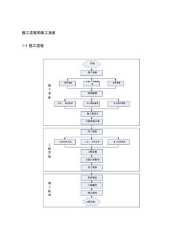 天網(wǎng)工程施工設計方案(2)