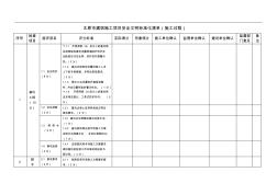太原市建筑施工项目安全文明标准化清单(施工过程)