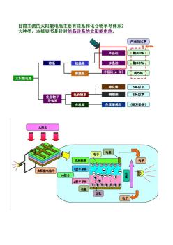 太陽能電池片生產(chǎn)工藝流程圖解 (2)