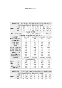 威爾信柴油發(fā)電機(jī)