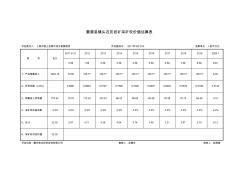 婺源县镇头石灰岩矿采矿权价值估算表